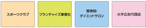 スポーツクラブ｜フランチャイズ事業部｜整骨院・ダイエットサロン｜大手広告代理店